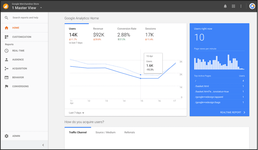 Screenshot of Universal Analytics 