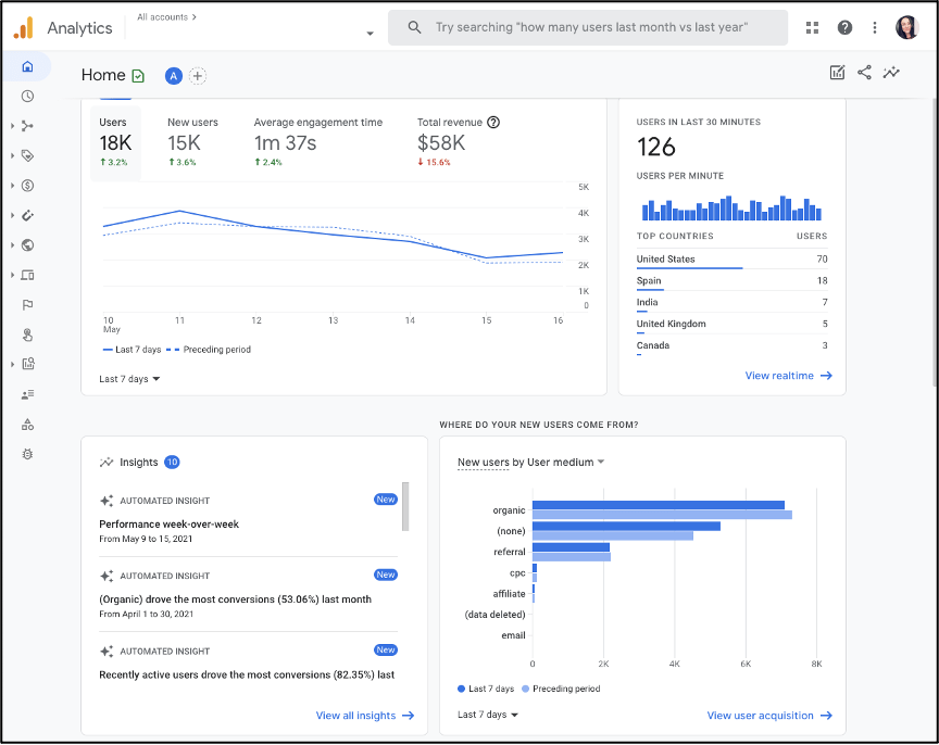 Screenshot of Google Analytics 4 (GA4)