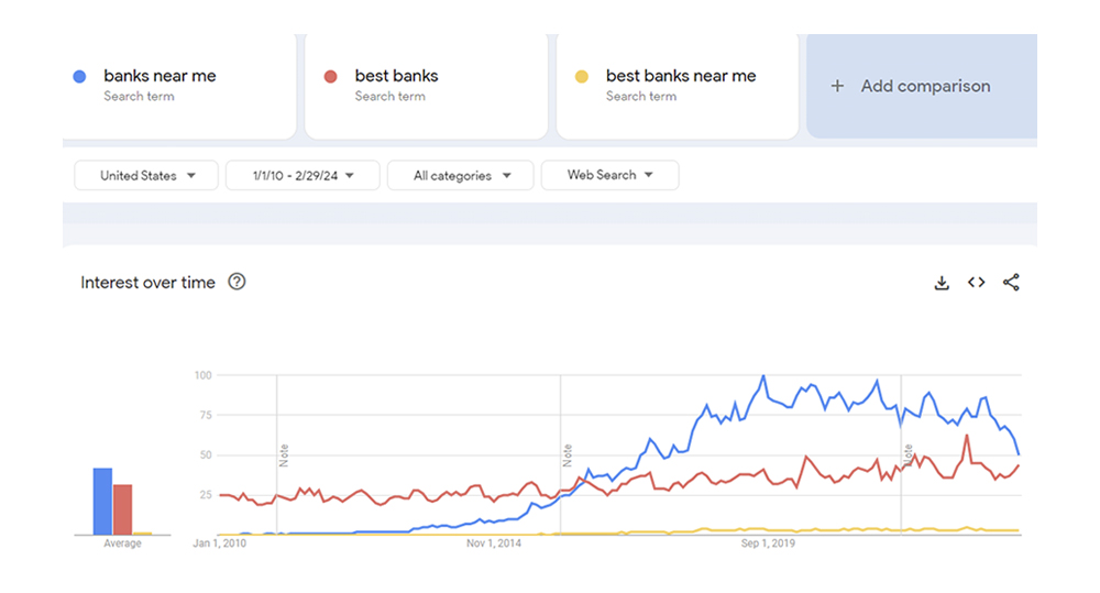 A graphic showing voice-search usage for google